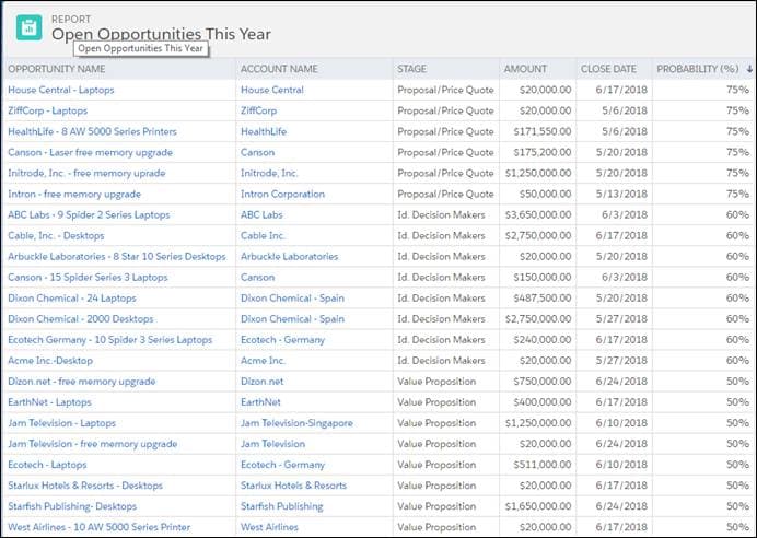 salesforce report