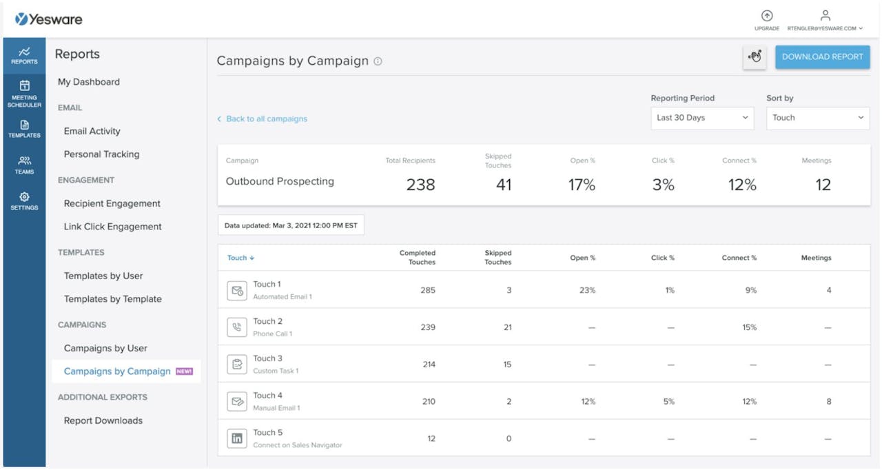 Yesware Campaigns by Campaigns Reporting