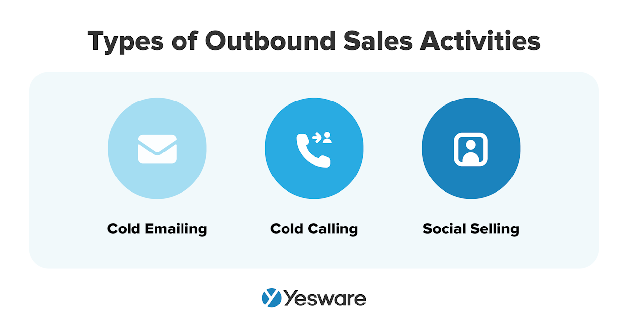 types of outbound sales activities: cold emailing, cold calling, social selling