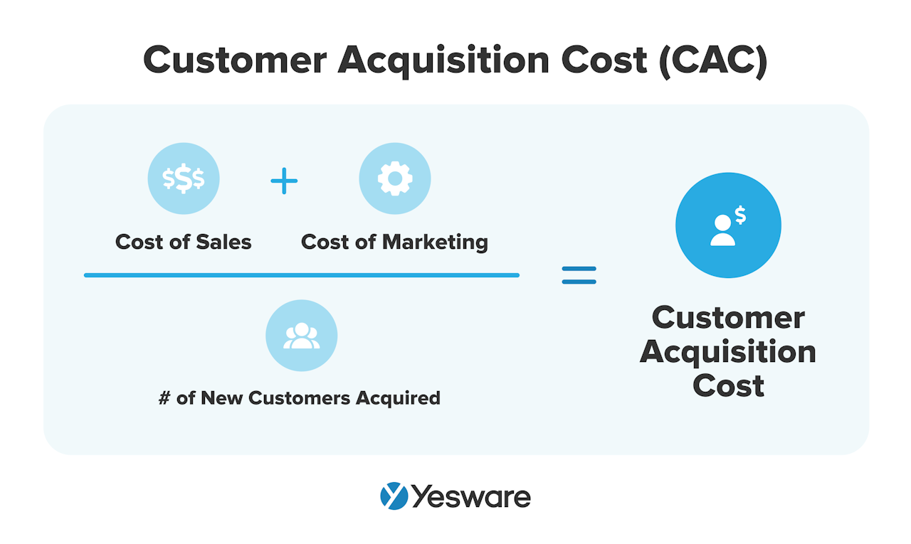 sales effectiveness: customer acquisition cost