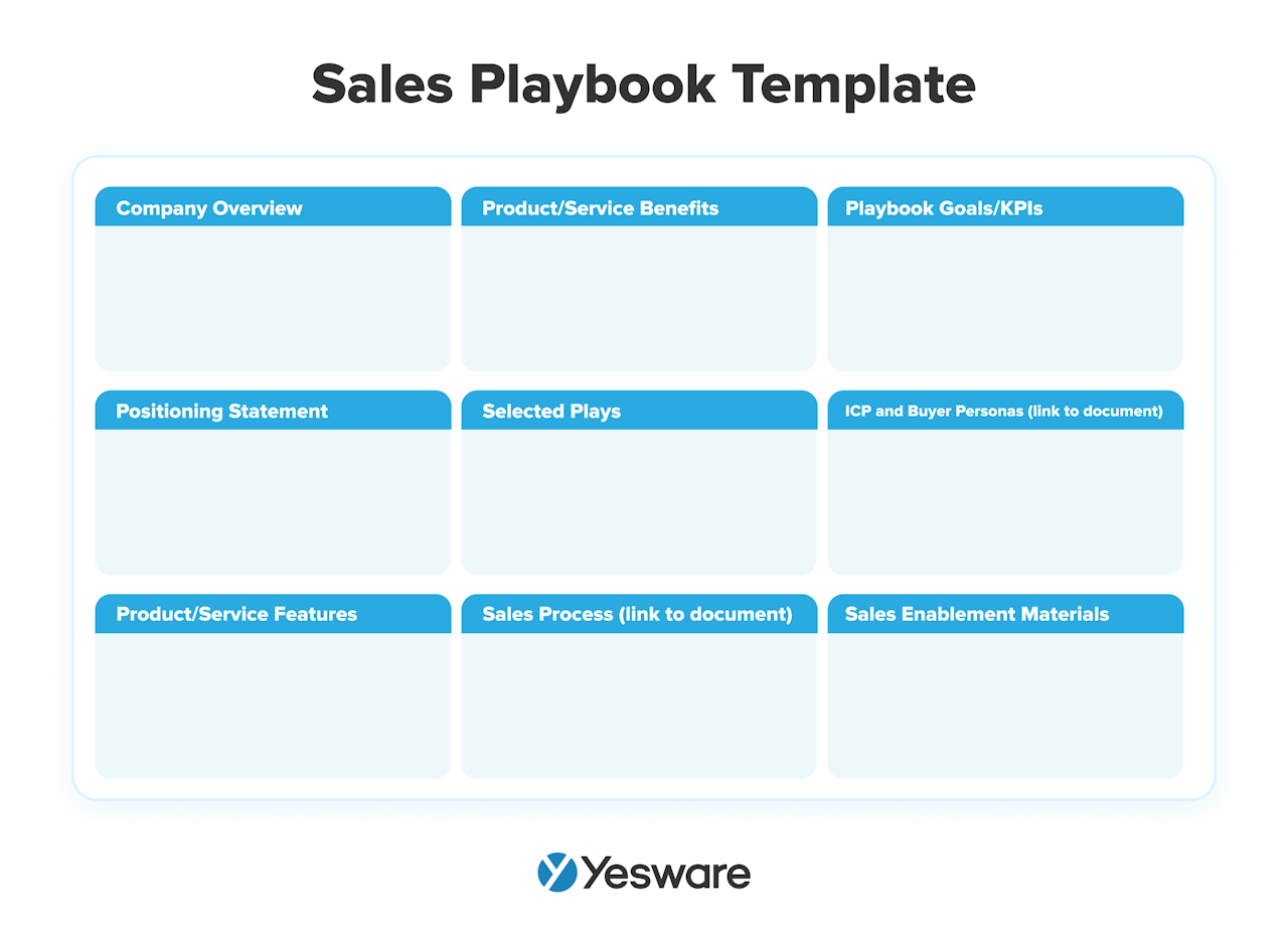 sales effectiveness: sales playbook template