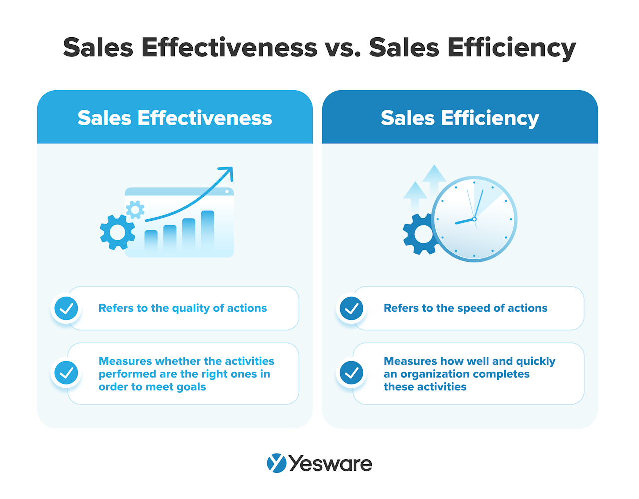 sales effectiveness vs. sales efficiency