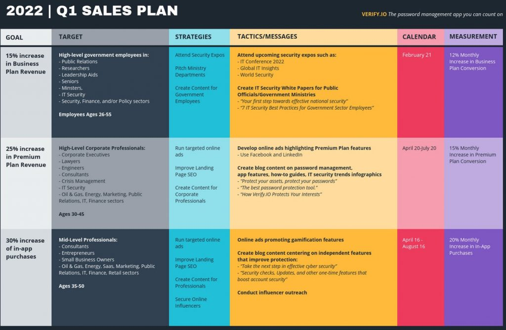 Strategic Sales Plans Examples: B2B Sales Plan Template
