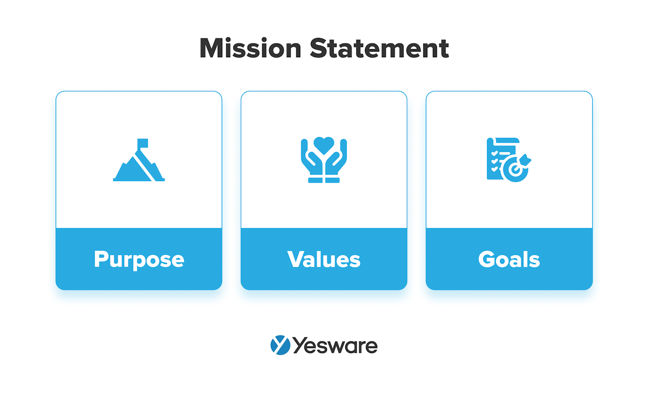 Strategic Sales Plans Examples: mission statement
