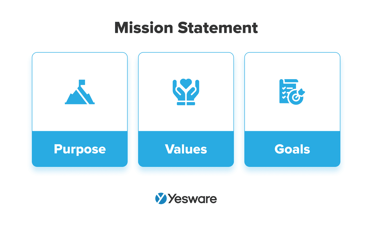 Strategic Sales Plans Examples: mission statement