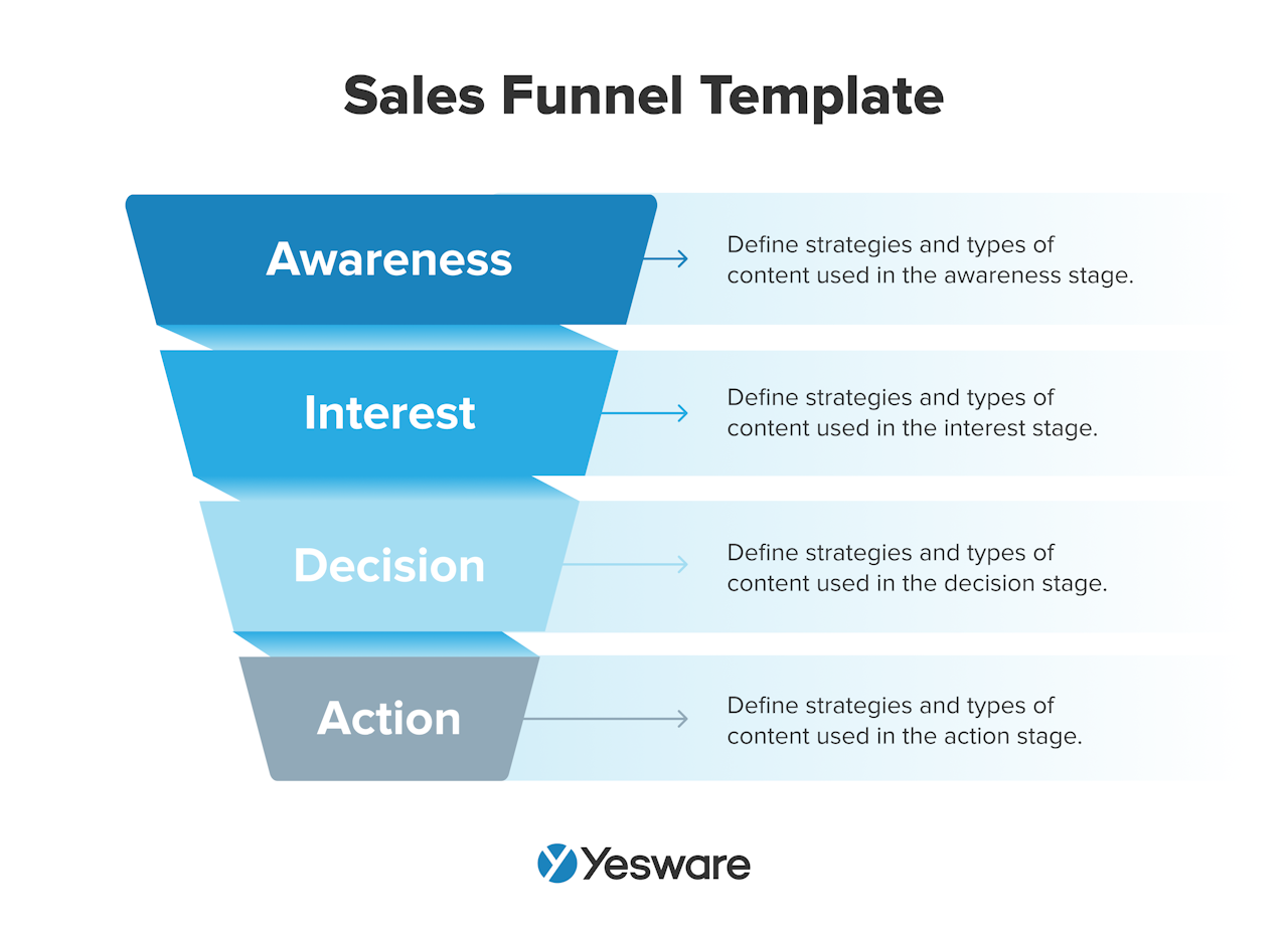 Strategic Sales Plans Examples: Sales Funnel Template