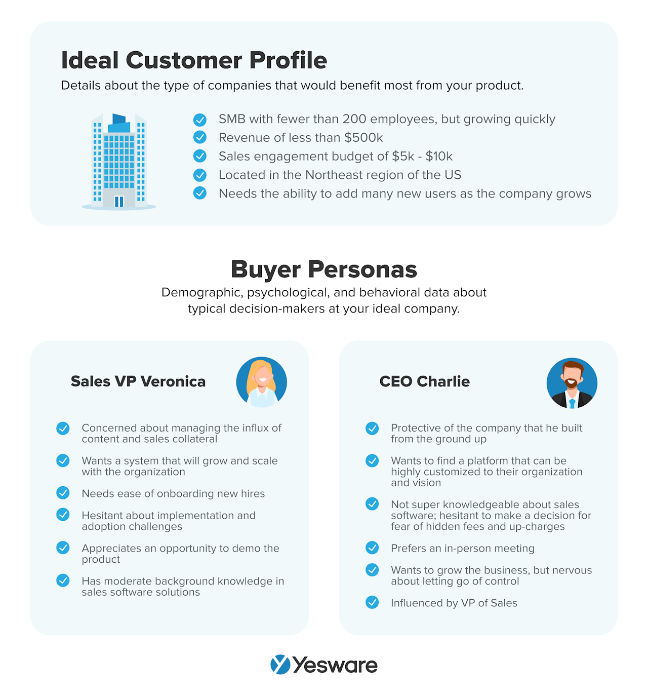 Strategic Sales Plans Examples: Ideal Customer Profile and Buyer Personas
