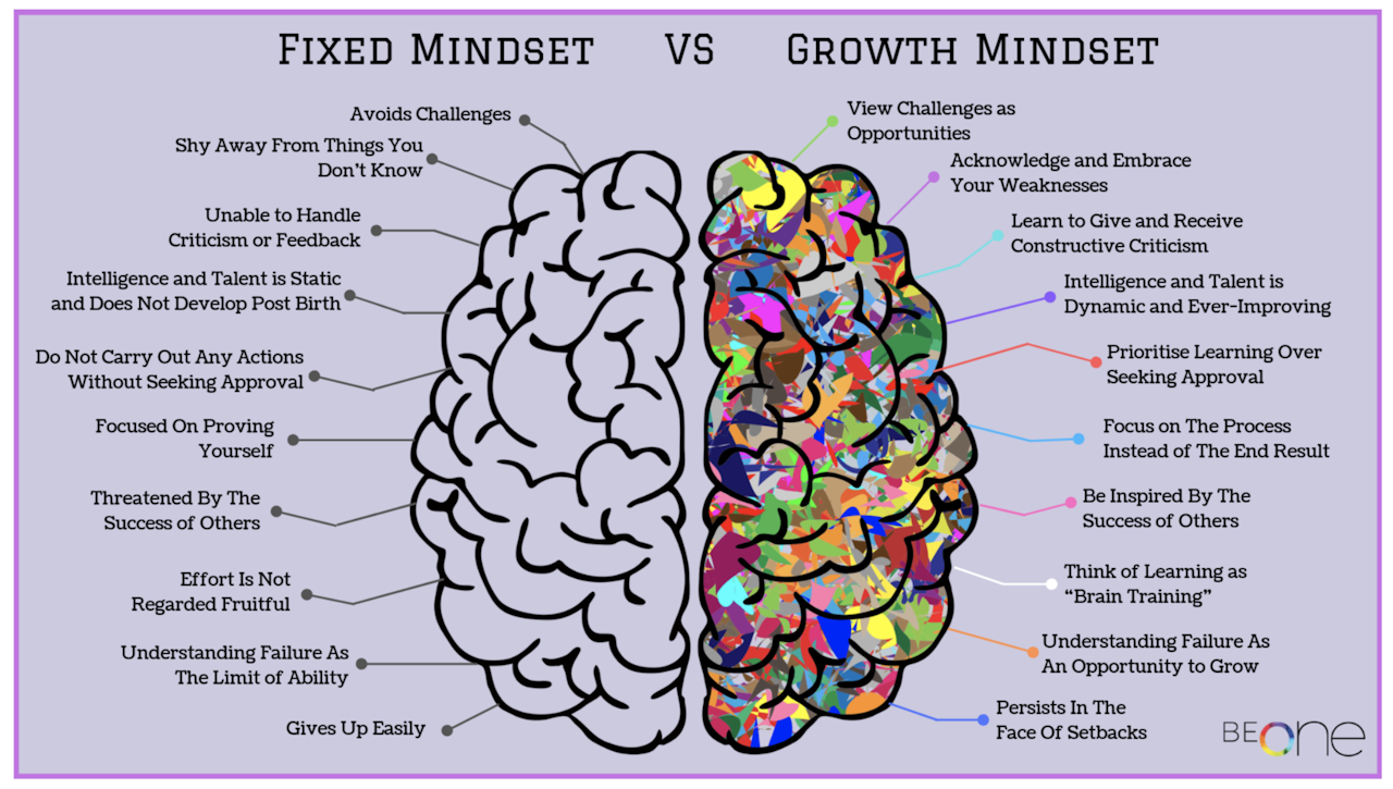 Chief Revenue Officer: growth mindset