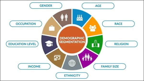 lead segmentation