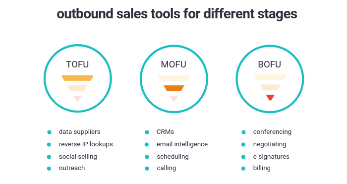 outbound sales: sales tools