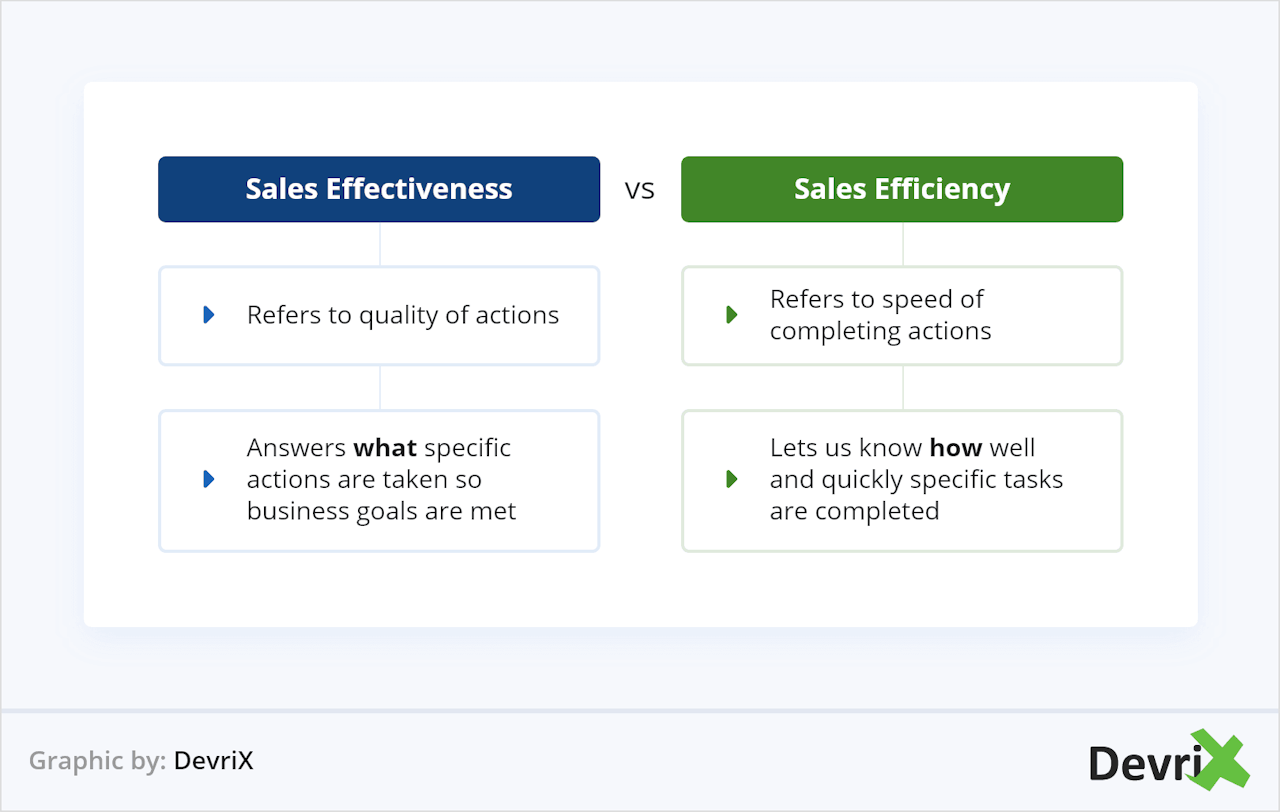 sales effectiveness vs sales efficiency