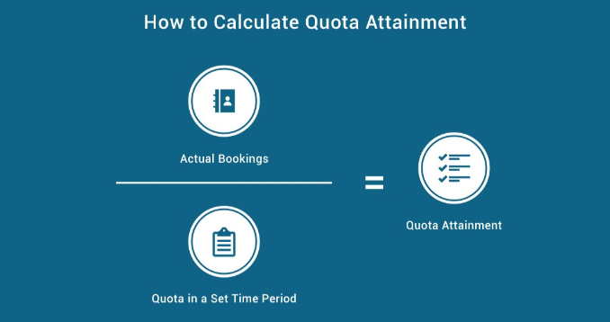 sales effectiveness: quota attainment
