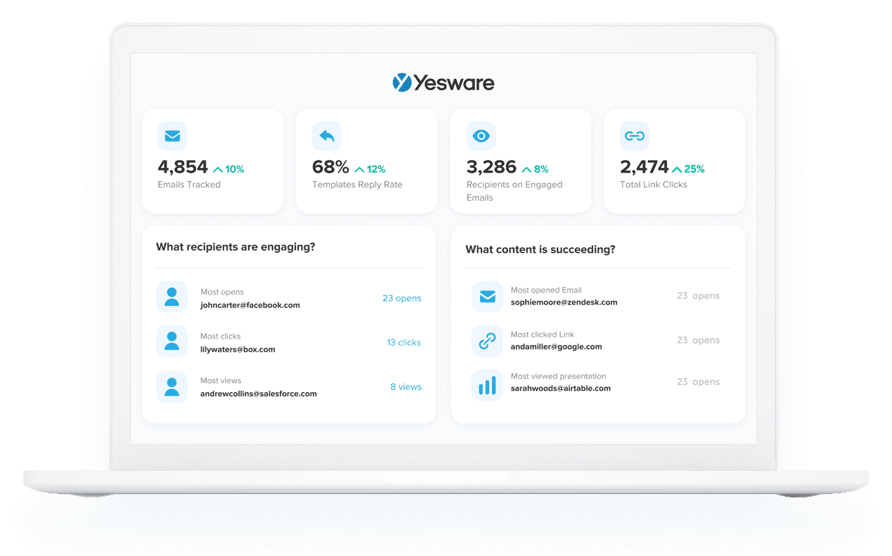 sales effectiveness tool: Yesware