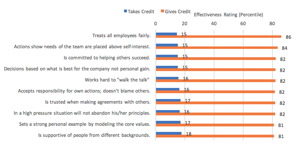 sales leadership