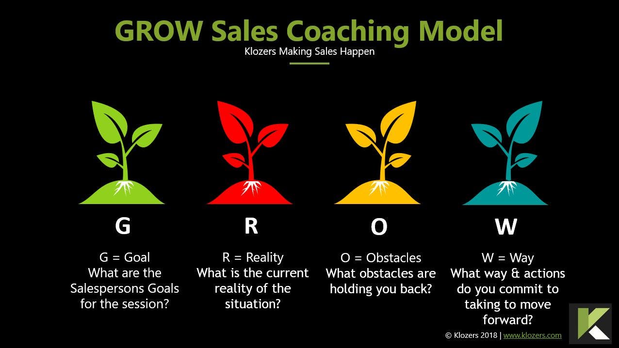 sales leadership: GROW sales coaching model