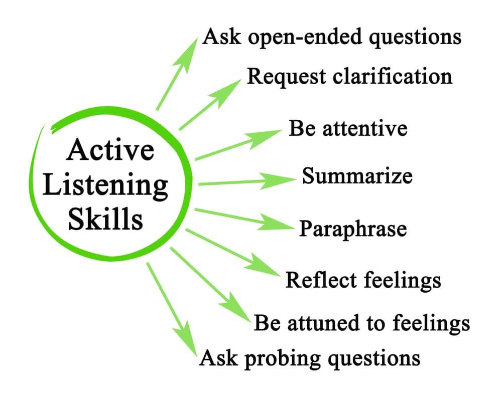 active listening