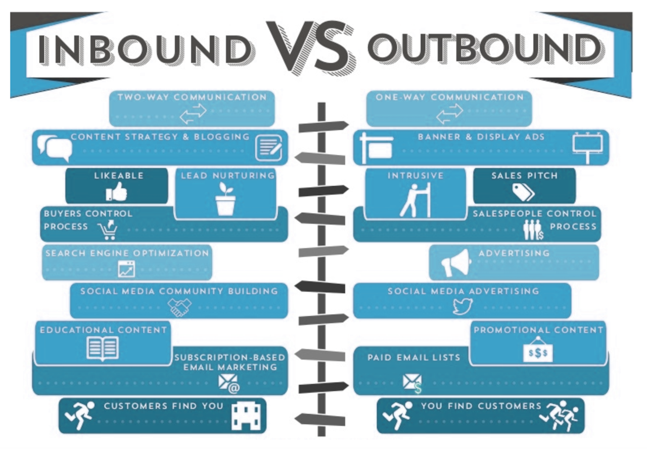 inbound vs outbound