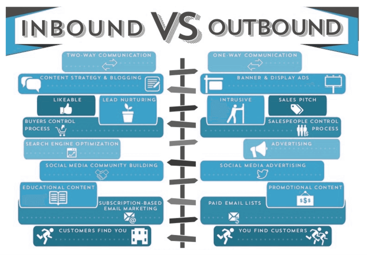 inbound vs outbound