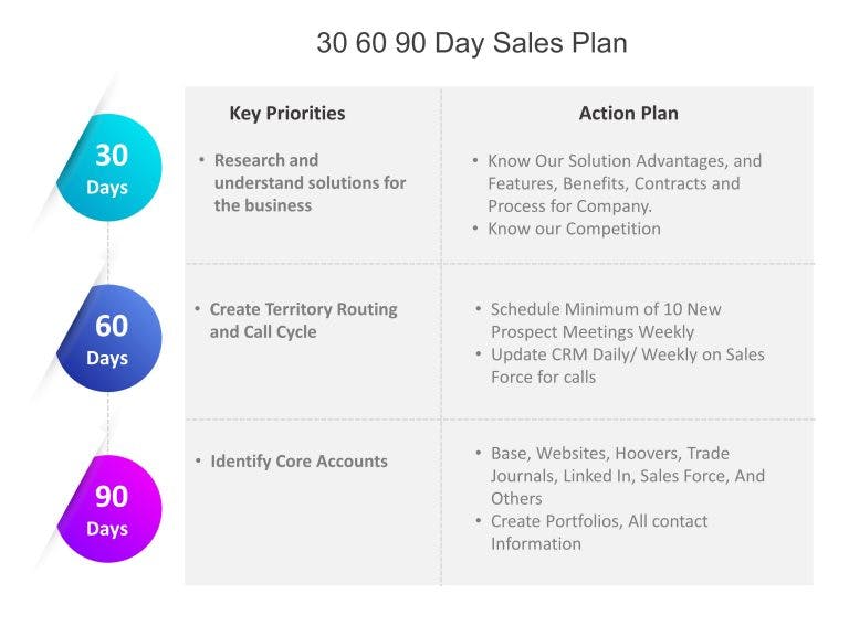 Strategic Sales Plans Examples: 30 60 90 sales plan