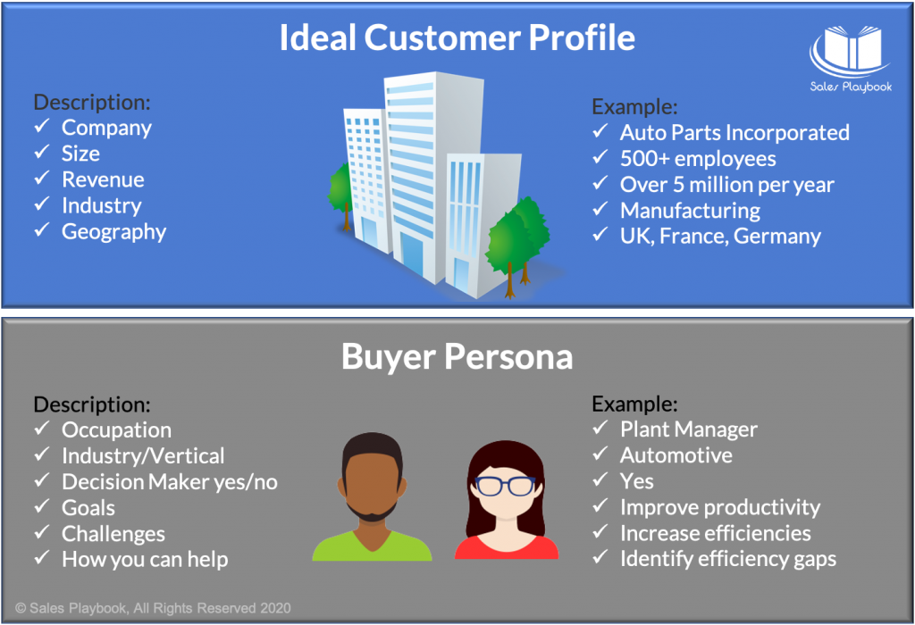 Strategic Sales Plans Examples: ideal customer profile