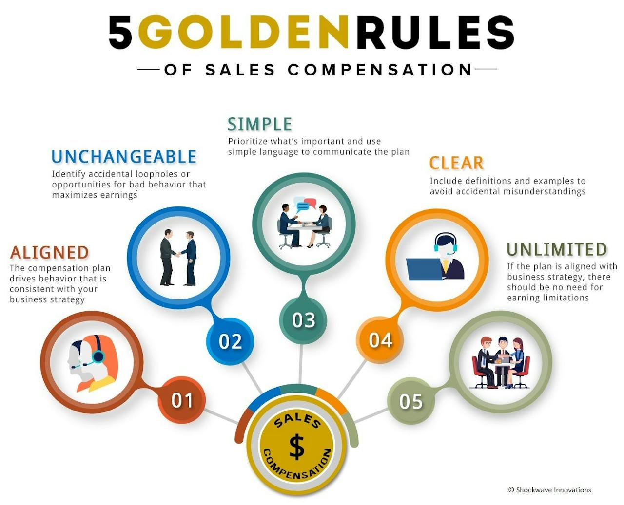 Strategic Sales Plans Examples: golden rules of sales compensation