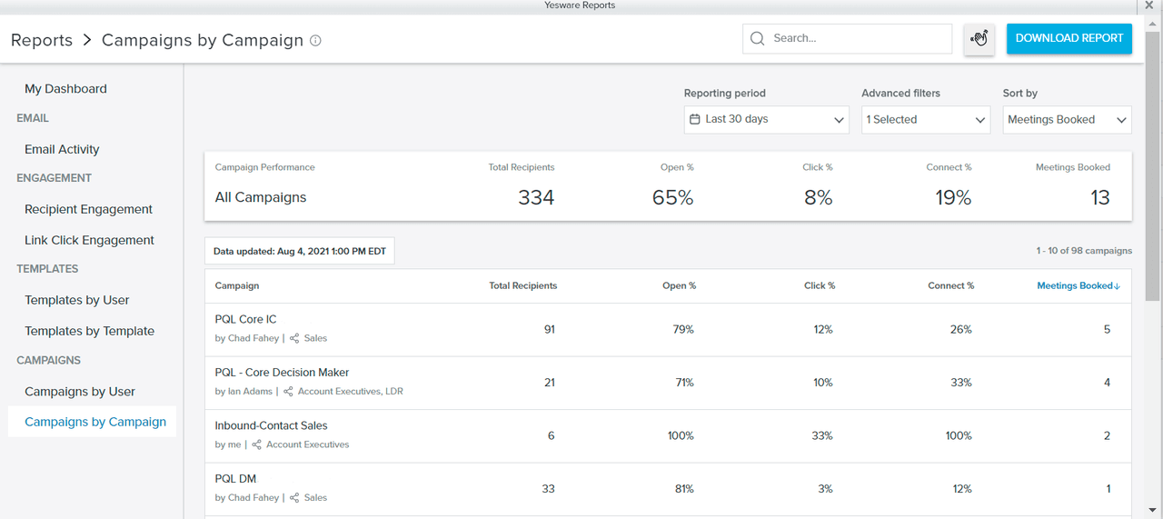 sales coach: yesware reporting campaign by campaign