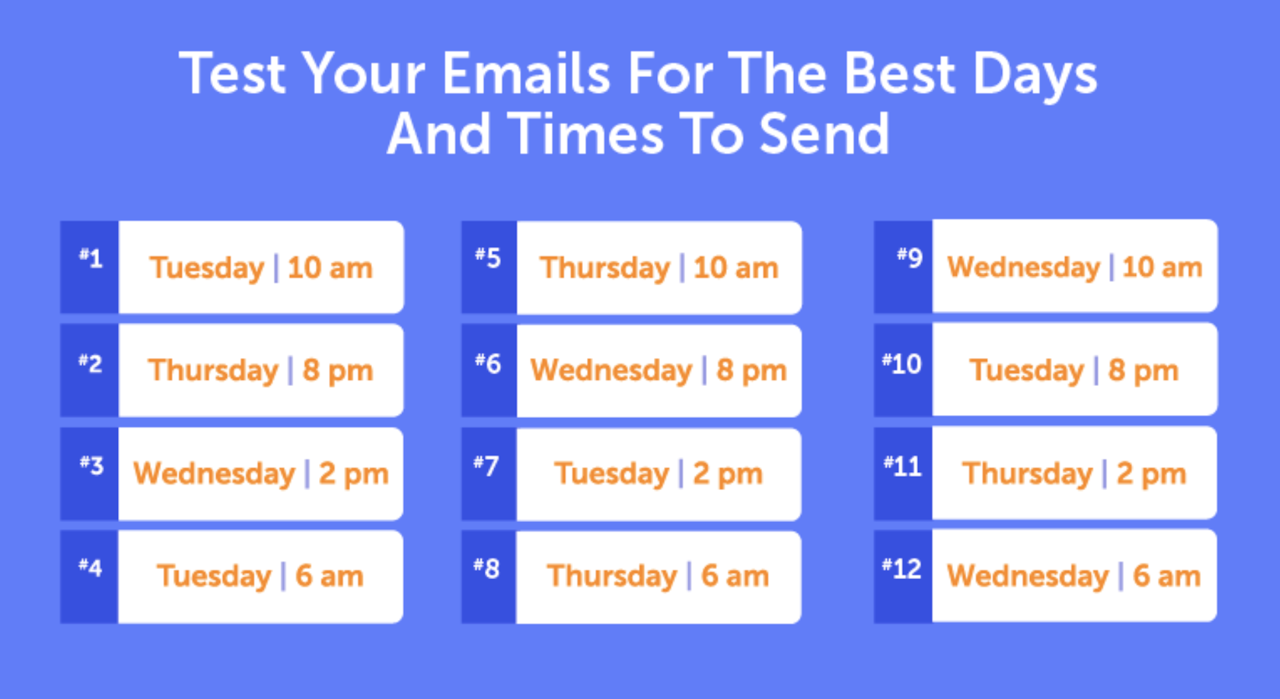 cold email lead generation: a/b test your emails
