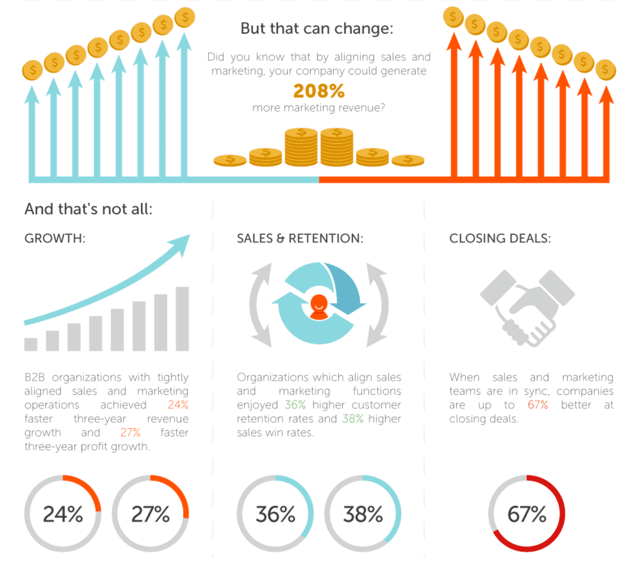 Sales and Marketing Alignment: Data