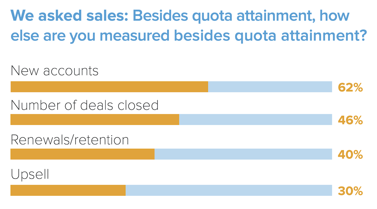 Sales and Marketing Alignment: Sales KPIs