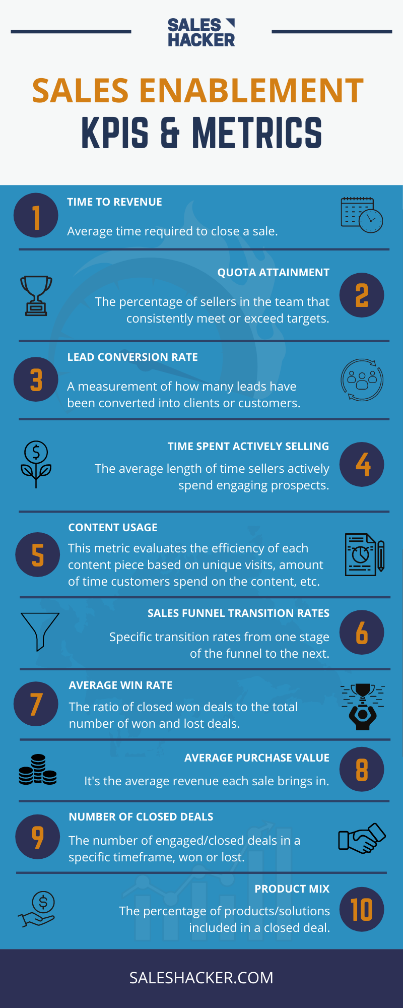 sales enablement strategy: KPIs and metrics