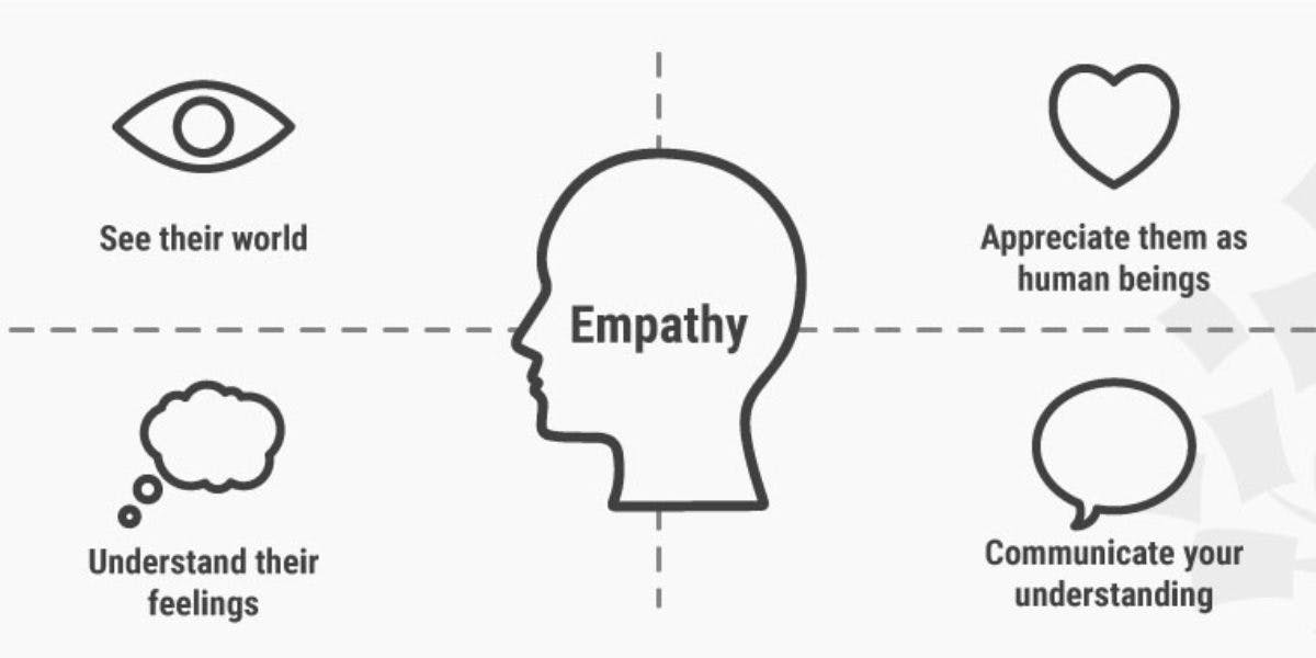 Sales Representatives Skills: Empathy
