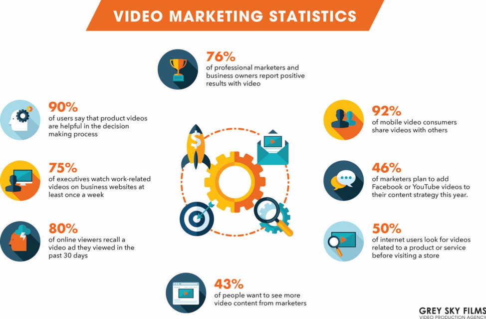 B2B Lead Generation: Video Marketing Statistics