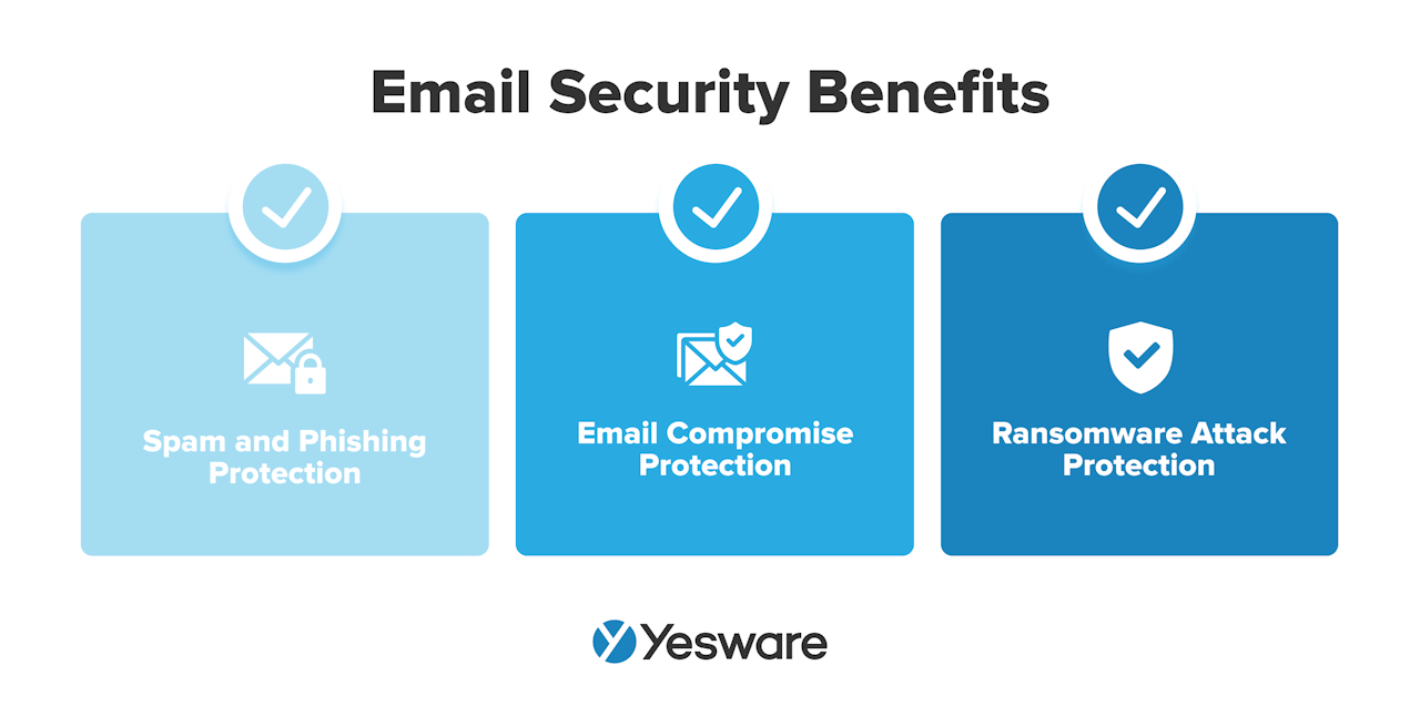 email management software: email security benefits