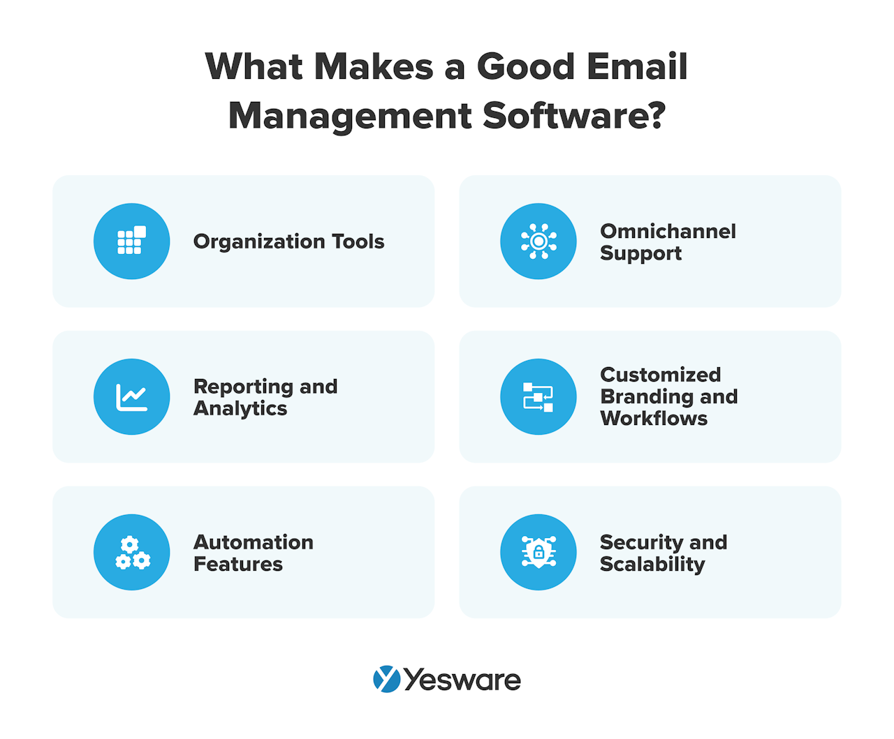 What makes a good email management software?