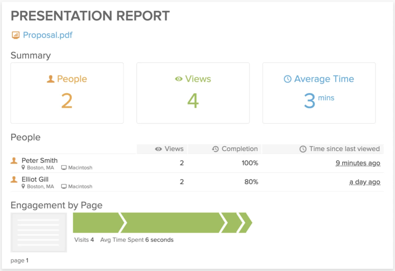 Email Management Software: Yesware Presentation Report