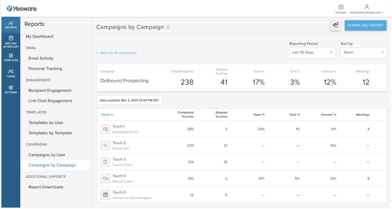 B2B Lead Generation: Campaign by Campaign