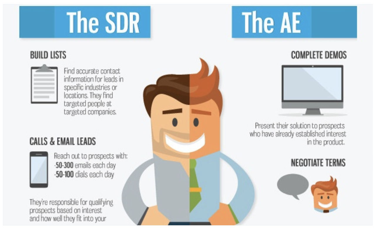 How To Build A Sales Team From Scratch: SDR vs. AE