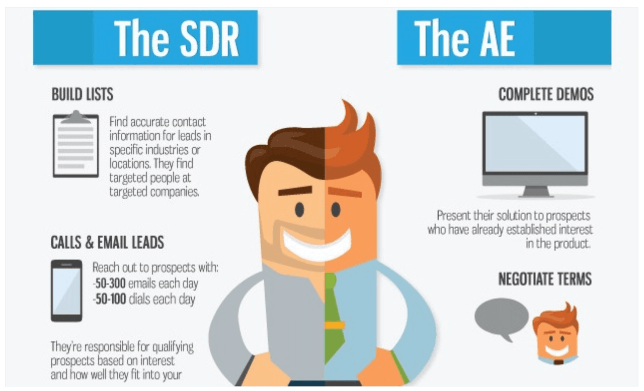 How To Build A Sales Team From Scratch: SDR vs. AE