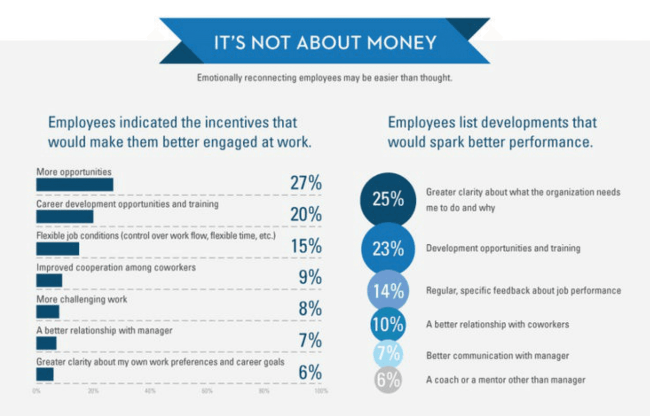 sales strategy examples: improve performance