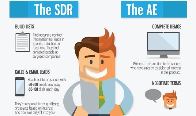 SDR role: SDR vs. AE 