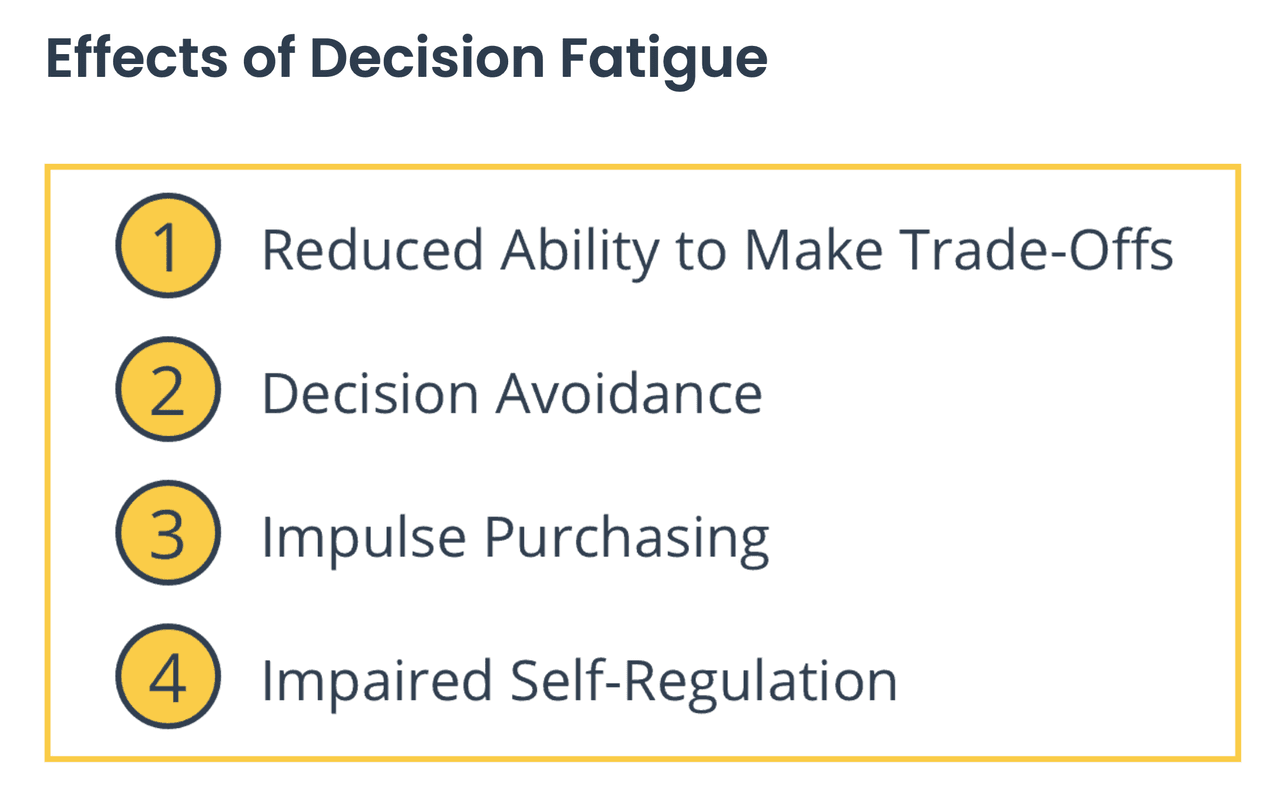 seconds in a day: decision fatigue