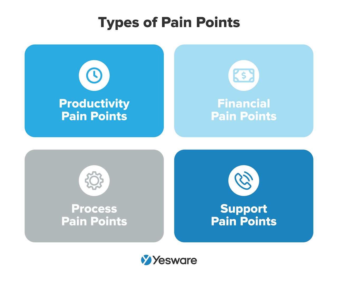 building rapport: pain points