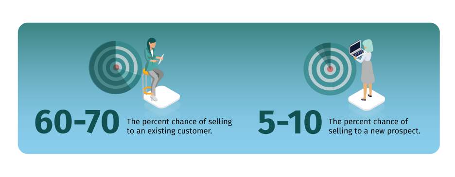 churn: selling to existing customers
