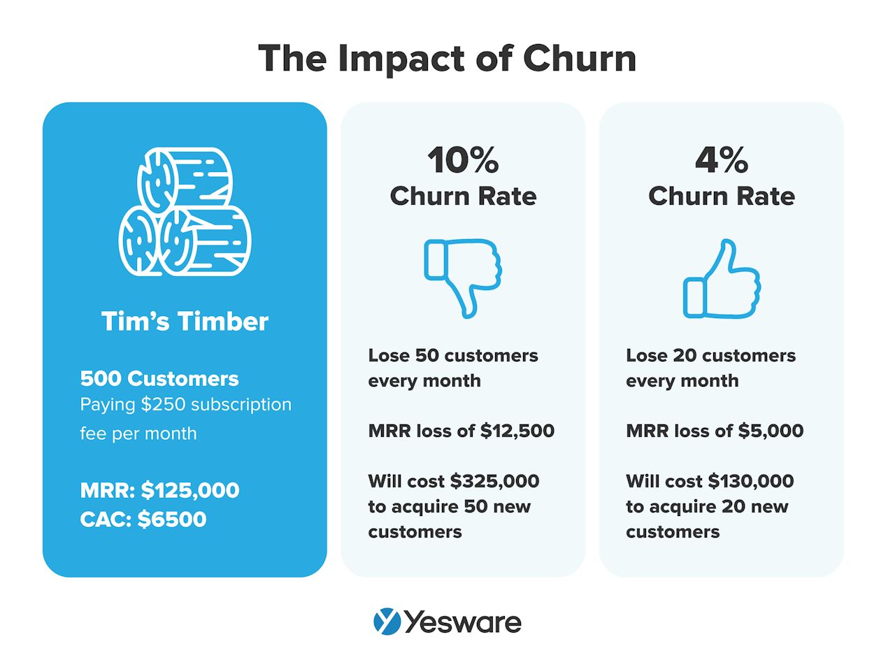 churn definition: the impact of churn