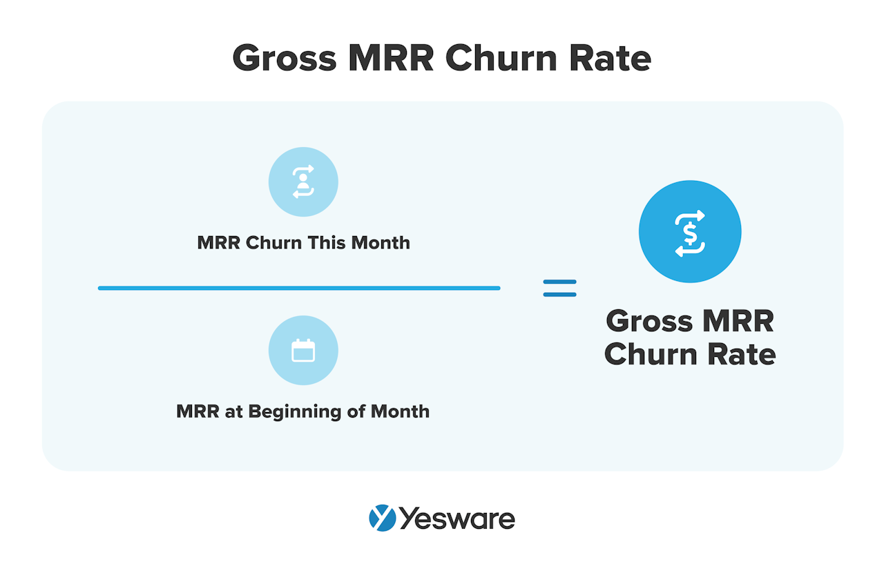 gross mrr churn rate