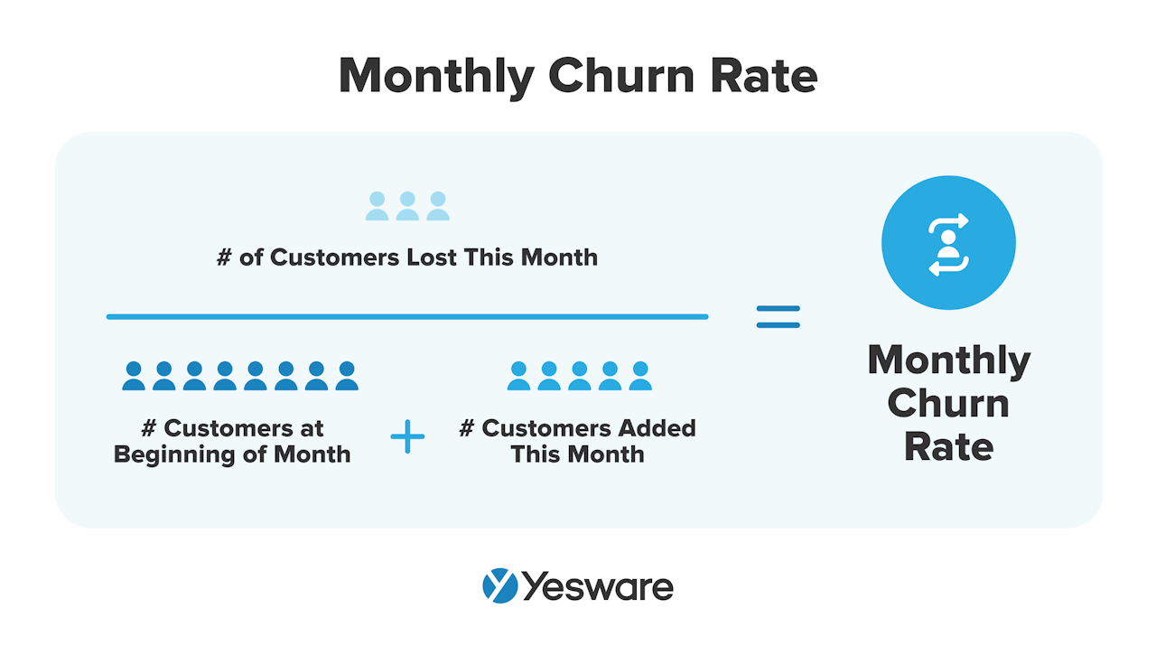 monthly churn rate
