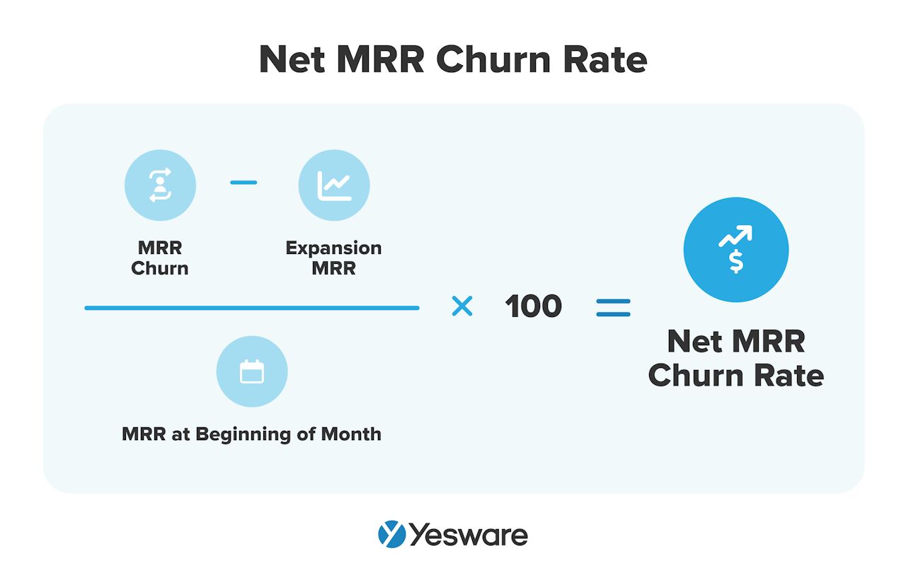 net mrr churn rate