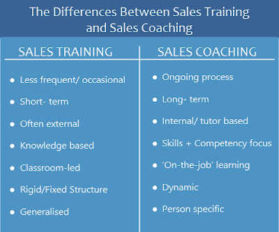 build sales: sales training vs sales coaching