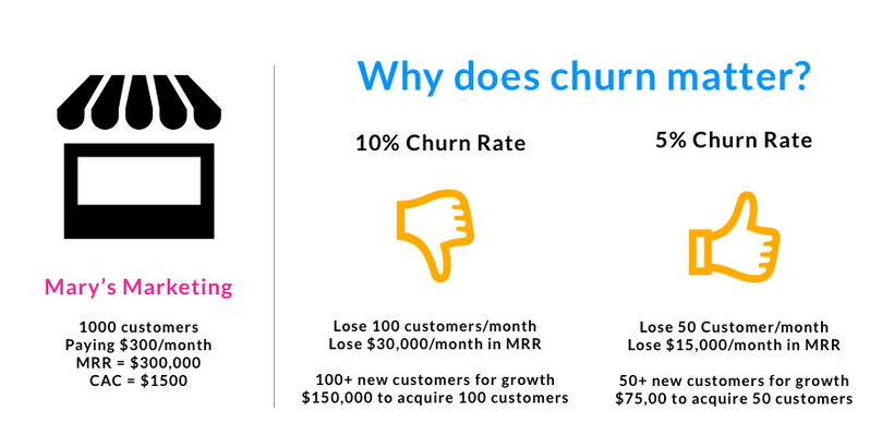 churn definition: why does churn matter