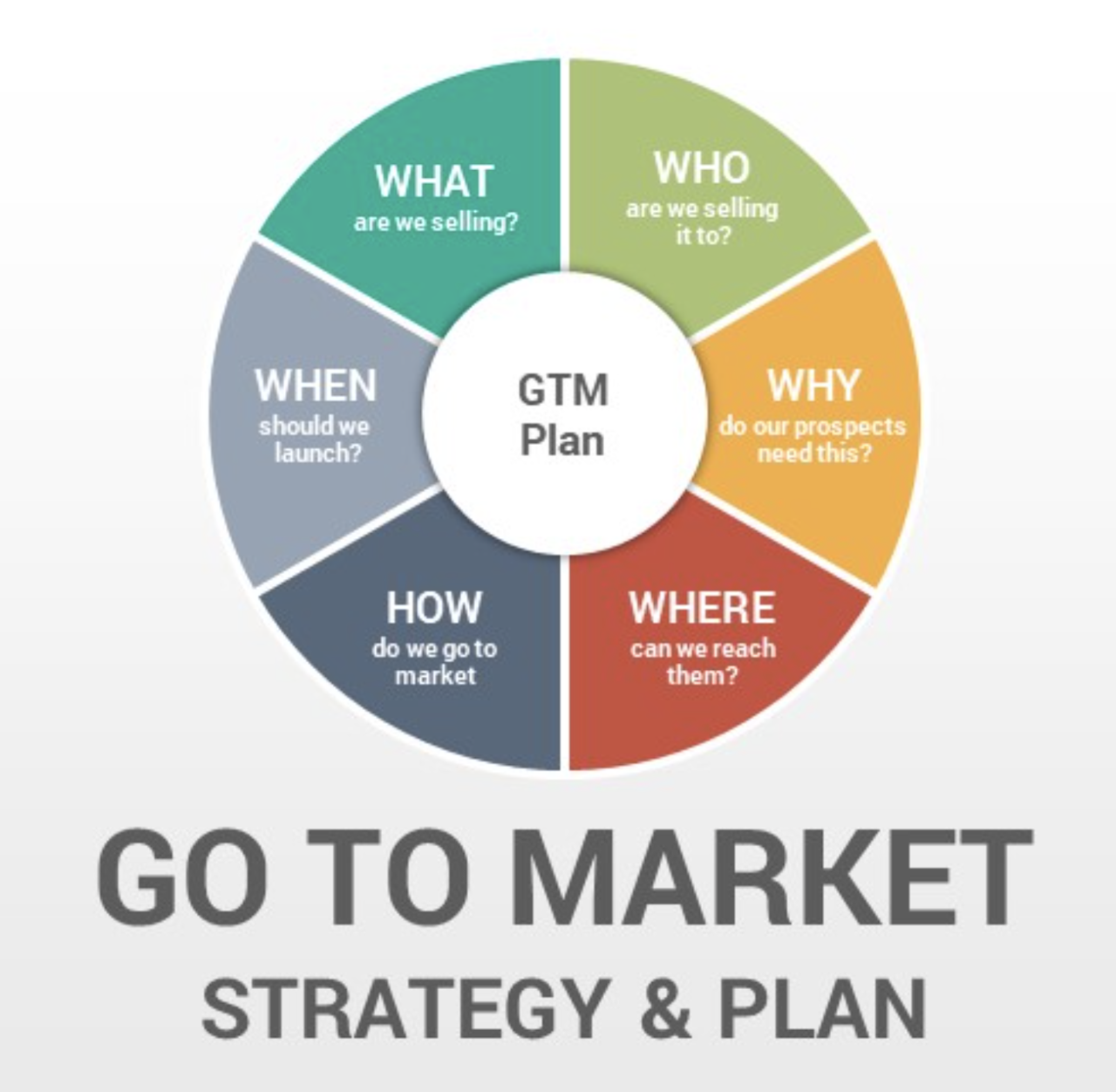 go to market strategy and plan